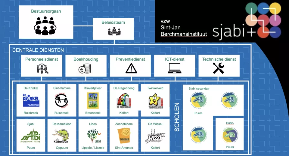 Organigram sjabi+